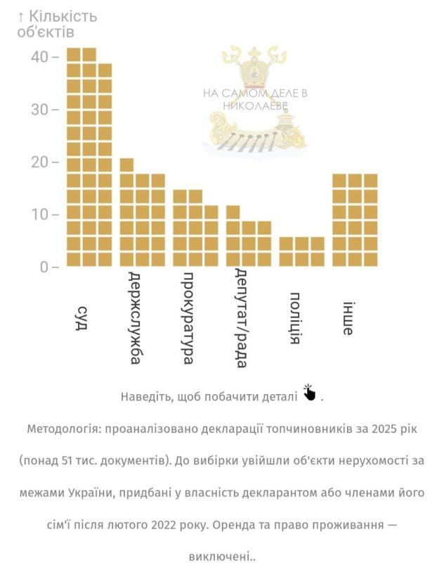 �� ������������ ������������ �� ��������