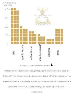 �� ������������ ������������ �� ��������