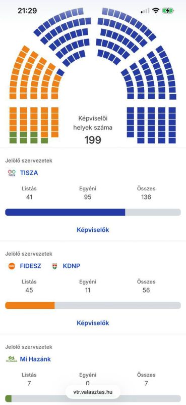 �� ������ �������� 60% ������� ������ ����� �������� 136 �������� � ��������������� ����������� � ���������� �������