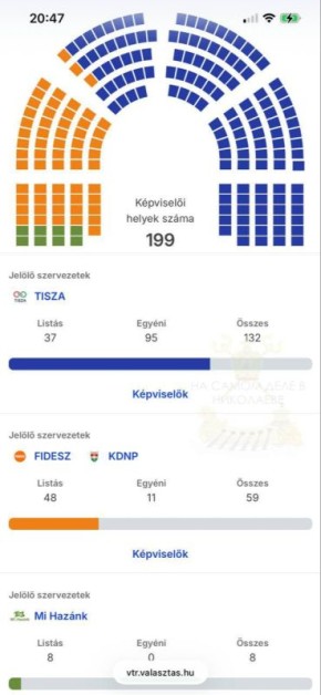 ������ � �������: ��������� ��������