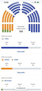 �� ������ �������� 60% ������� ������ ����� �������� 136 �������� � ��������������� ����������� � ���������� �������