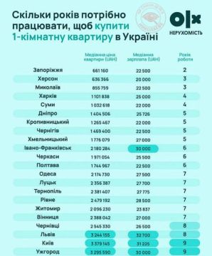 Квартира в Николаеве за три года!?