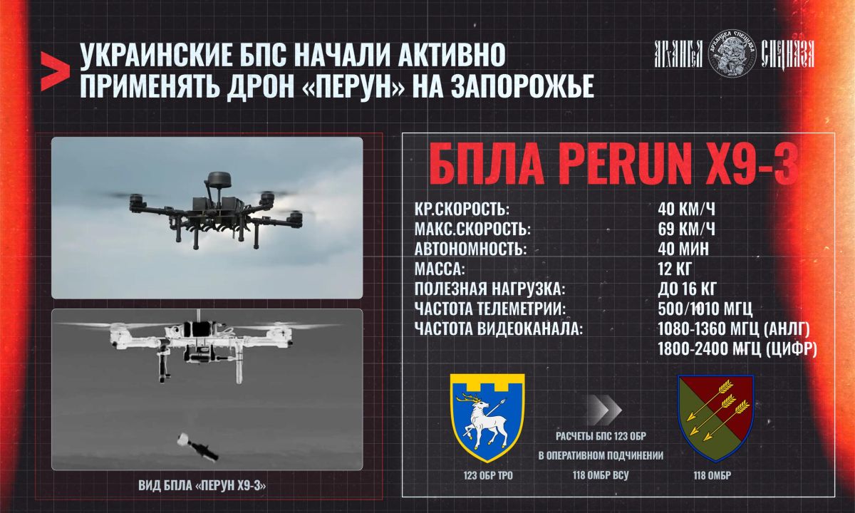 Что за дрон используют под Щербаками?