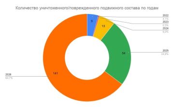 Владислав Шурыгин: Промежуточные итоги кампании по "декоммунизации" железнодорожного подвижного состава Украины