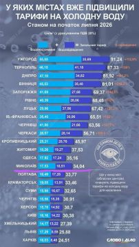 Стоимость холодного водоснабжения в Украине в некоторых городах выросла на 100%