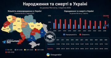Украина вымирает быстрыми темпами!