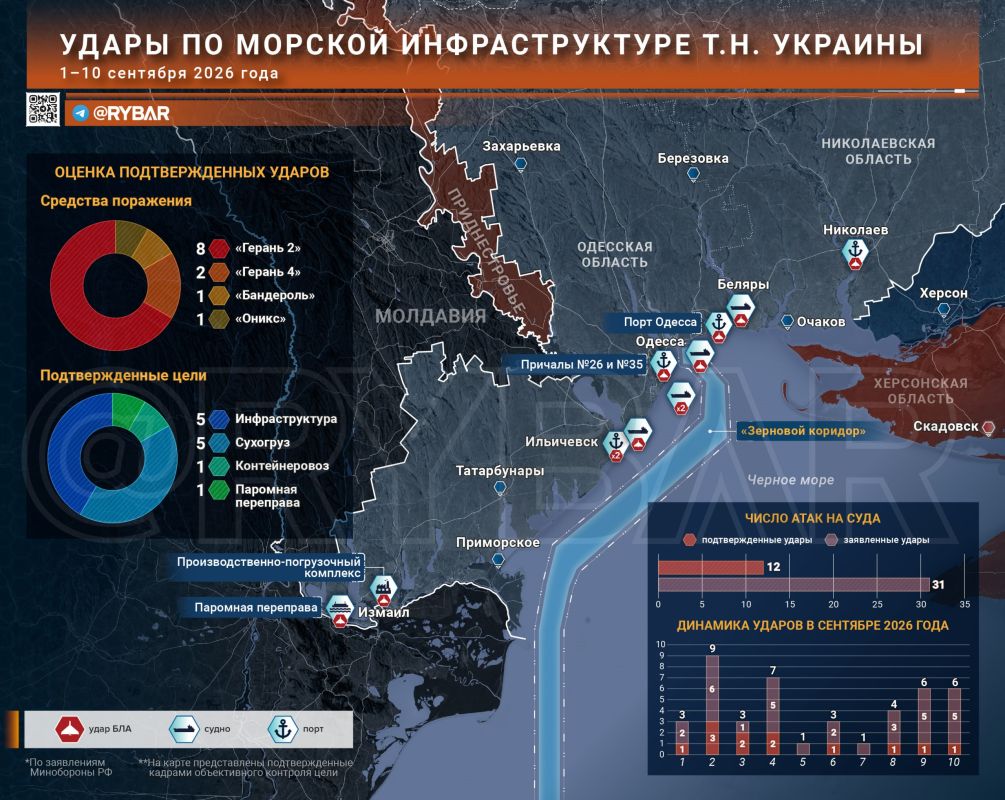 Сентябрь горит. Новая цель российских ударов на Чёрном море