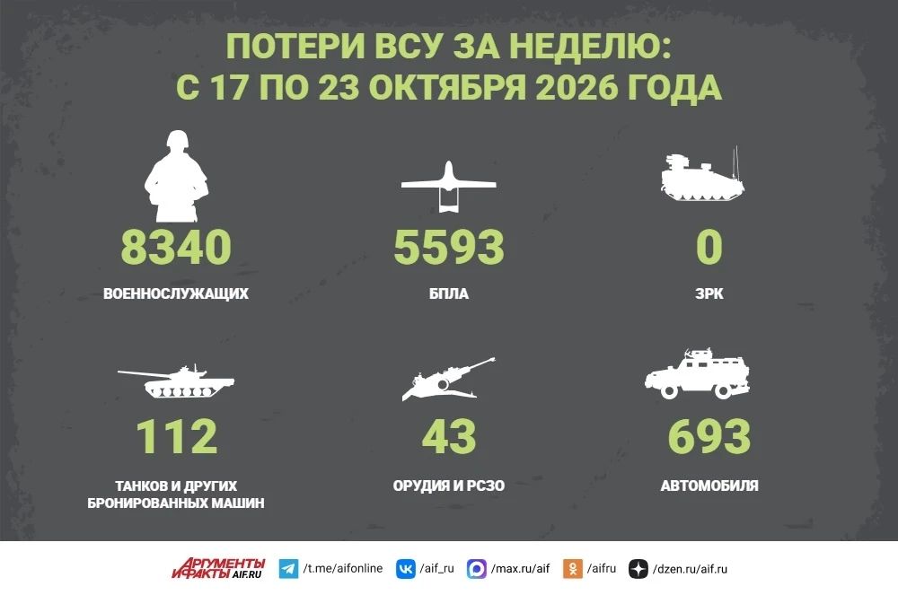 Сводка СВО за 23 октября. Российские военные нанесли серию массированных ударов беспилотниками и ракетами по западным регионам Украины